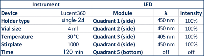 Tableau 1 : Paramètres de l'expérience avec le Lucent360 pour une expérience typique